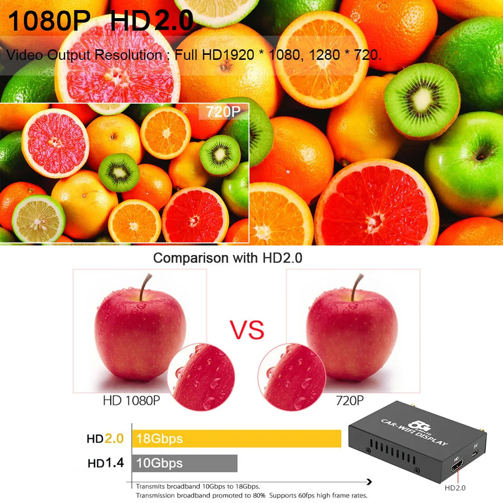 5G/2,4G Автомобильный wi-fi-дисплей Приемник Linux система зеркальное отображение AirPlay Miracast DLNA Airsharing Full HD 1080P для HDTV телефонов