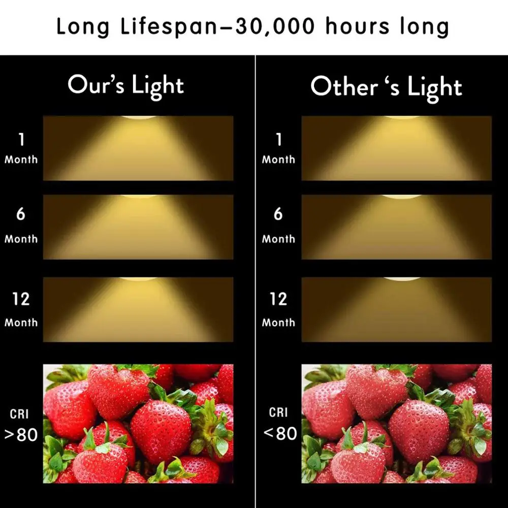 10X 디밍 가능 GU10 LED 스포트라이트 220V 7W MR16 GU5.3 LED 램프 COB 45 빔 각도 차가운 따뜻한 화이트 bombilla 전구 램프 홈 오피스