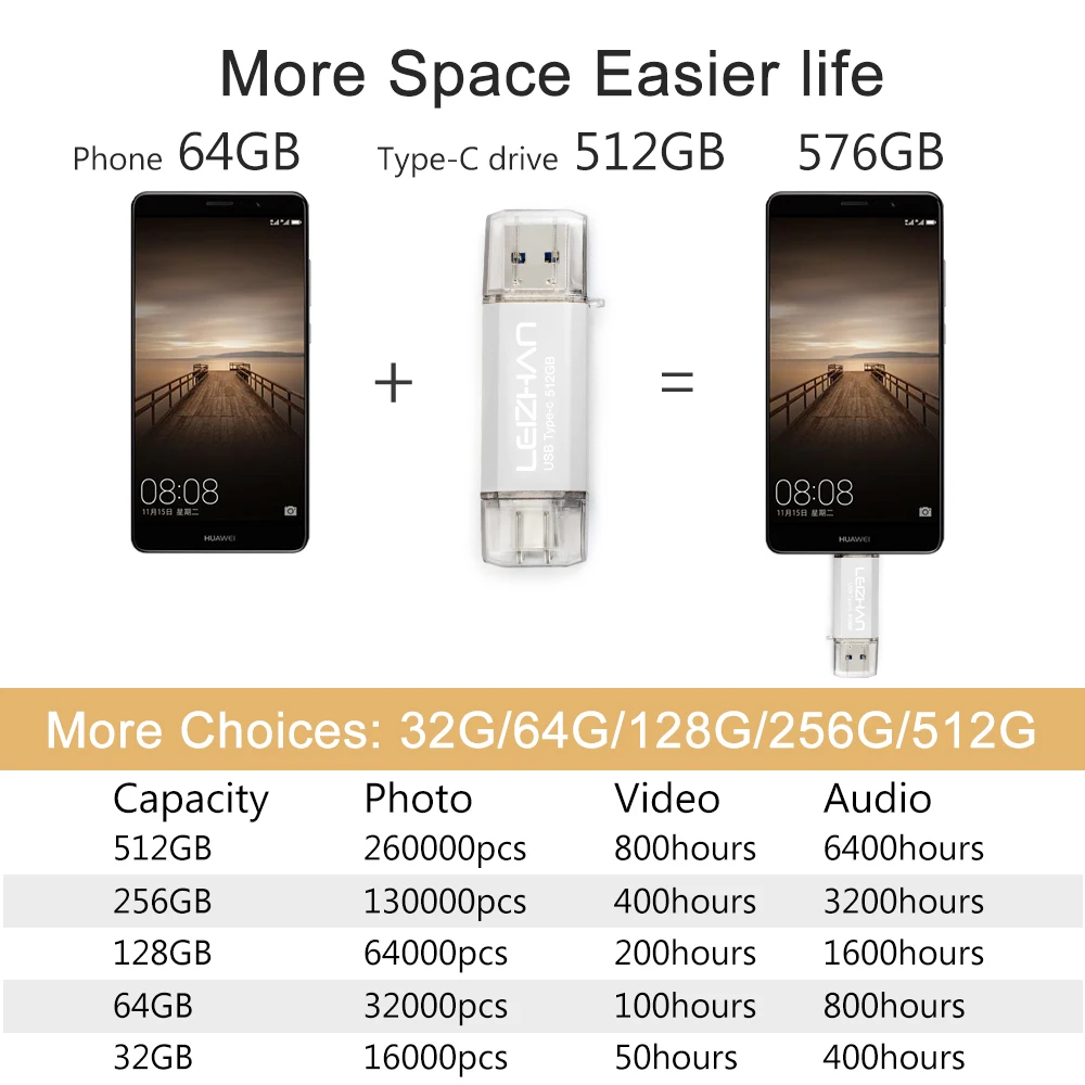 Тип C флеш накопитель USB 3 0 фото флешки 512 256 128 64 ГБ 16 с поддержкой технологии OTG