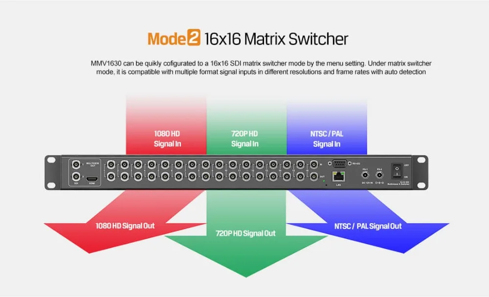 AVMATRIX MMV1630 стойку Multiviewer AVMATRIX 16-канальный видеорегистратор 3G-SDI Видео Матричный коммутатор