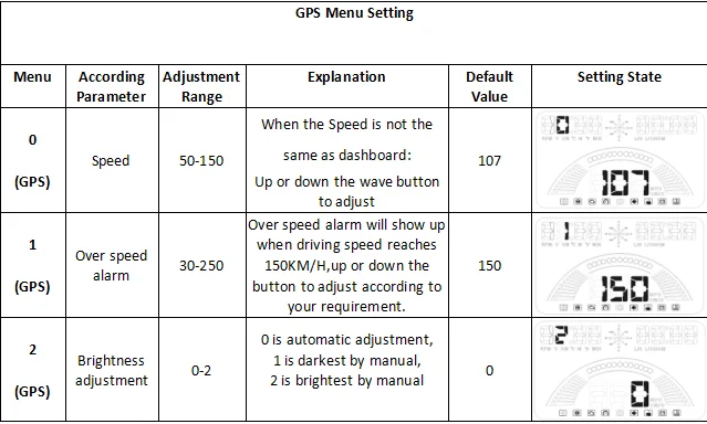 HUD S7 5,8 ''дюймовый автомобильный дисплей OBD2+ gps Две системы автомобильный интерфейс измеритель скорости детектор превышения скорости оповещение светодиодный сигнал тревоги