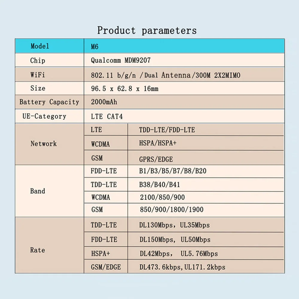 M7 Wi-Fi роутер 4G LTE CAT4 150M разблокированный мобильный MiFis портативный точка доступа беспроводной WiFi роутер с слотом для sim-карты Европейская версия