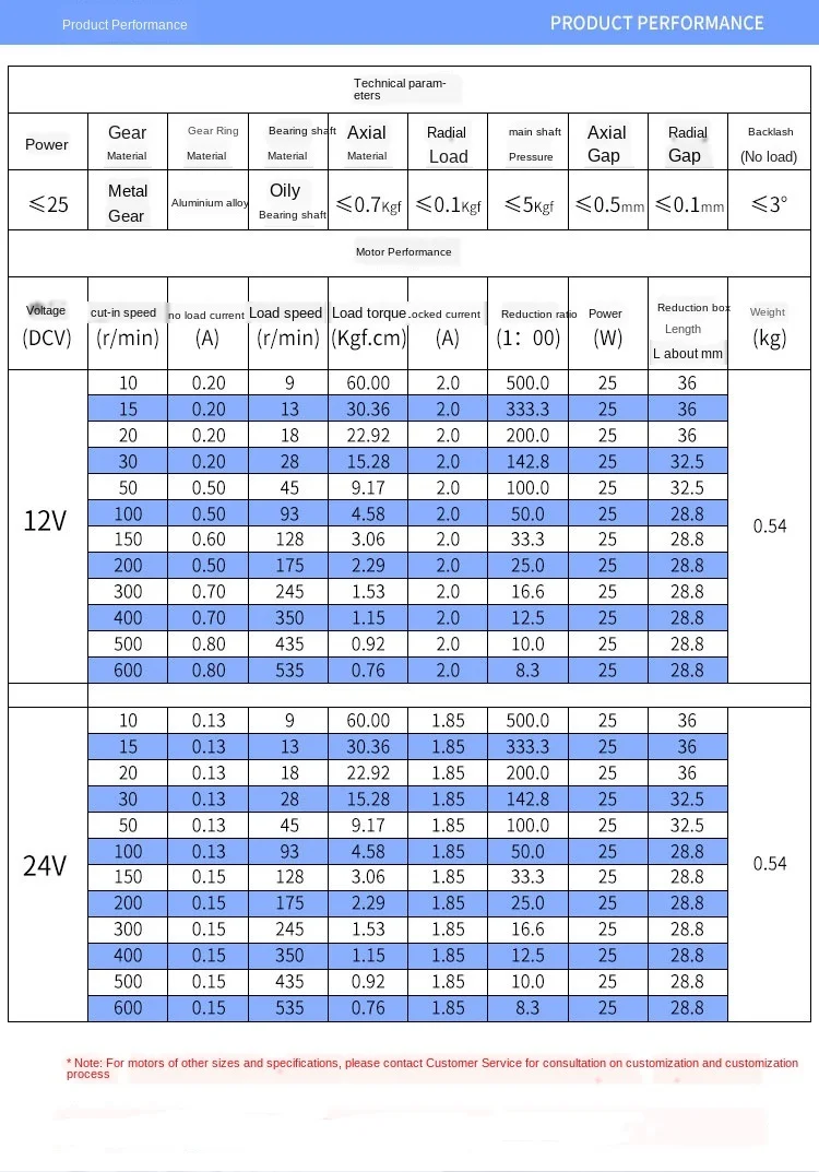 775 dc motor parameters
