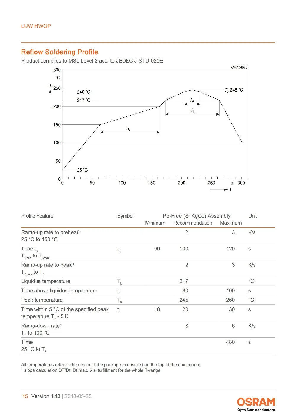LUW HWQP_EN白光5W_14