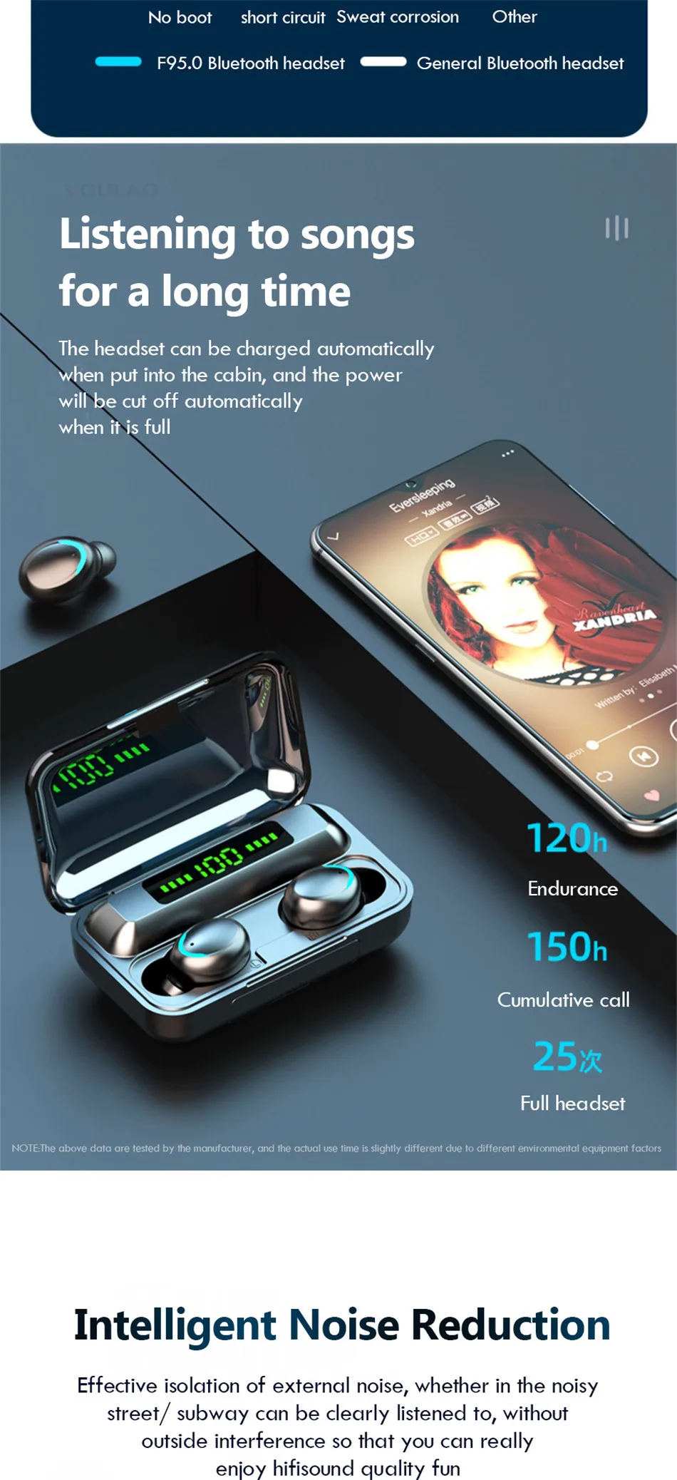 Беспроводные наушники TWS Bluetooth 5,0, беспроводные наушники 2200 мАч, зарядная коробка с микрофоном, спортивная водонепроницаемая гарнитура, наушники