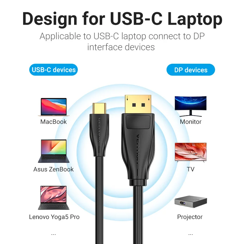 Vention Usb C To Dp 1.4 Cable 8k 60hz 