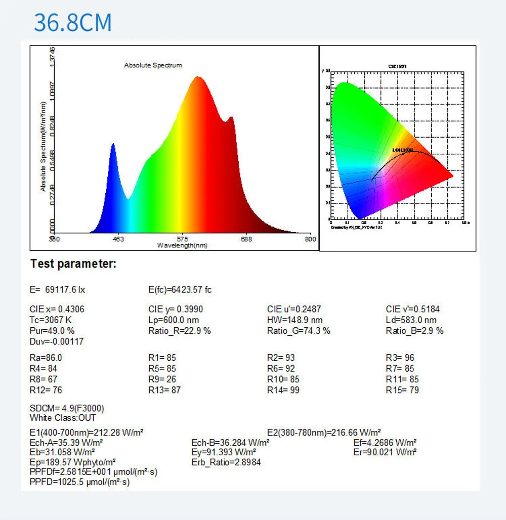 Led Grow Light Board Samsung LM301B lamp