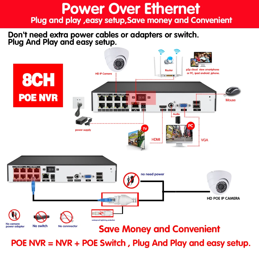 8MP Ultra HD PoE NVR Sistema di Sicurezza 8CH Audio Video NVR con 2TB HDD 5MP Impermeabile Esterna