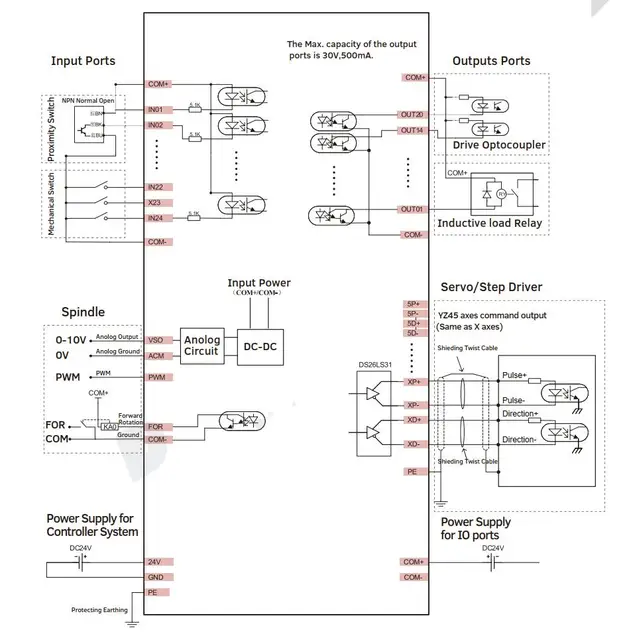 Ddcs Expert/m350 3/4/5軸CNCオフラインコントローラーZ軸型3Dプローブサポート密閉型ループ/atc、ddcsv 3.1の交換  AliExpress