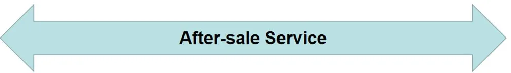 after- sales service_副本