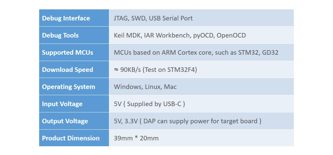 specification