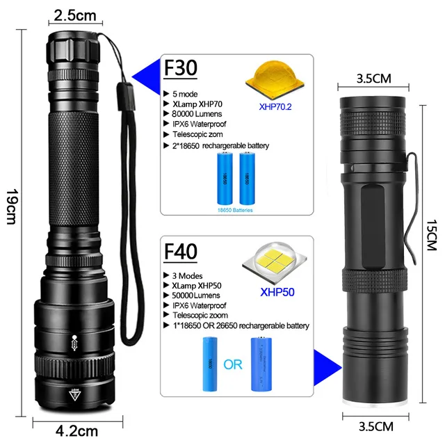 Супер мощный фонарик xhp50.2 ультра яркая лампа usb масштабируемый светодиодный фонарь xhp50 18650 или 26650 лучшая рыбалка кемпинг