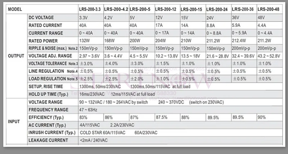 Тайвань Meanwell LRS-200-36 е-байка 36В 5.9A 200 wswitch Питание для лазерного контроллера