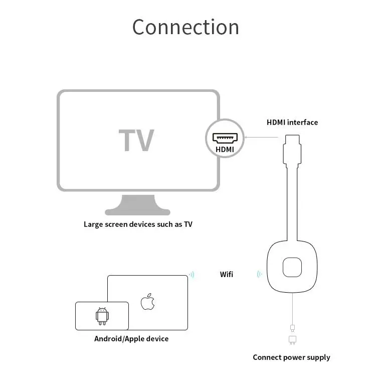 MeterMall G18 тот же экран устройства HDMI интерфейс Поддержка H265 декодирование 4 к видео разрешение дома же экранный преобразователь