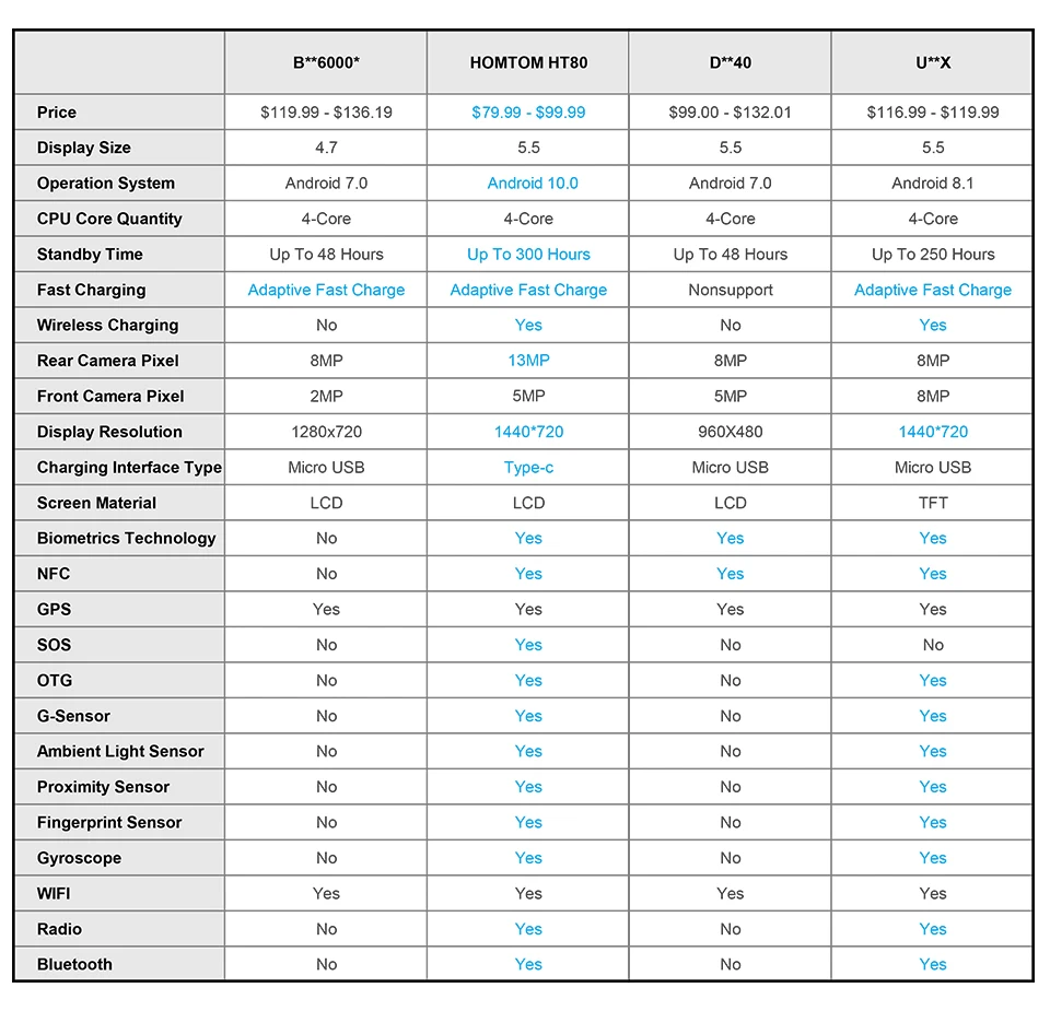 HOMTOM HT80 IP68 водонепроницаемый смартфон 4G LTE Android 9,0 5," 18:9 HD+ MT6737 NFC Беспроводная зарядка SOS мобильный телефон