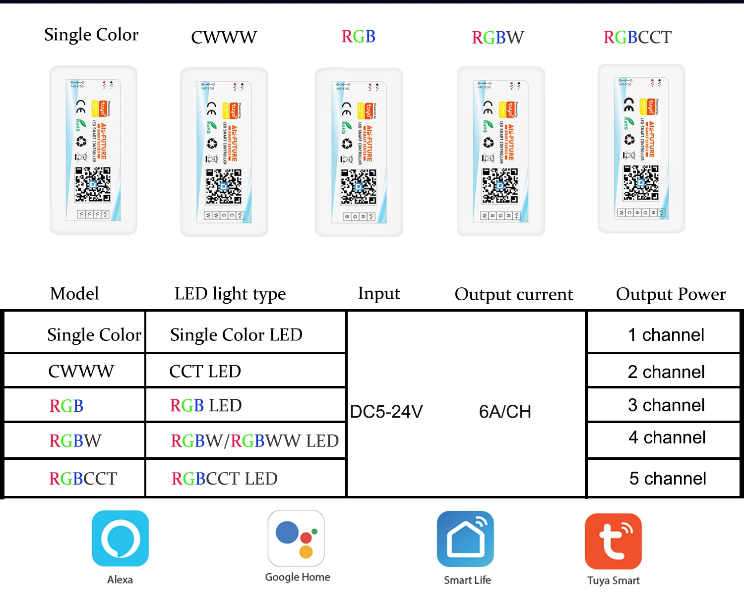 Smart Life APP 5-24 в Wifi Одноцветный/CCT/RGB/RGBWW/RGBCCT умный светильник контроллер полосы умный дом работа с Alexa Google Home