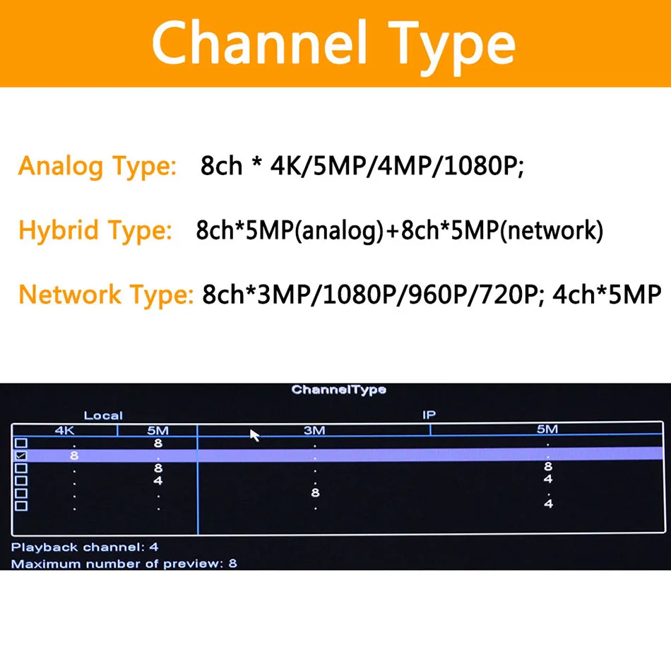 H.265+/H.264 8ch AHD DVR 4K CCTV 8Ch 4 K/5MP гибридный видеорегистратор безопасности камера Onvif Coxial контроль P2P XVI/AHD/TVI/CVI/CVBS/IP