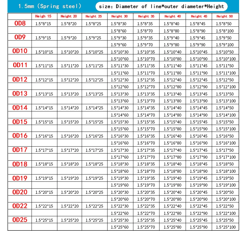 Release Spring Pressure Spring Compressed Spring Wire Diameter 0.6/0.7mm, Outer Diameter 3-12mm Return Spring 10 Pcs Release Spring Pressure Spring Compressed Spring Wire Diameter 0.6/0.7mm, Outer Diameter 3-12mm Return Spring 10 Pcs