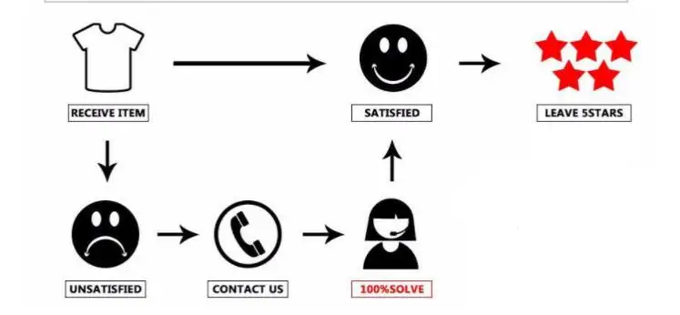 Женские кожаные куртки; женские кожаные пальто; женские повседневные пуговицы; с лацканами, молниями, длинными рукавами, пальто
