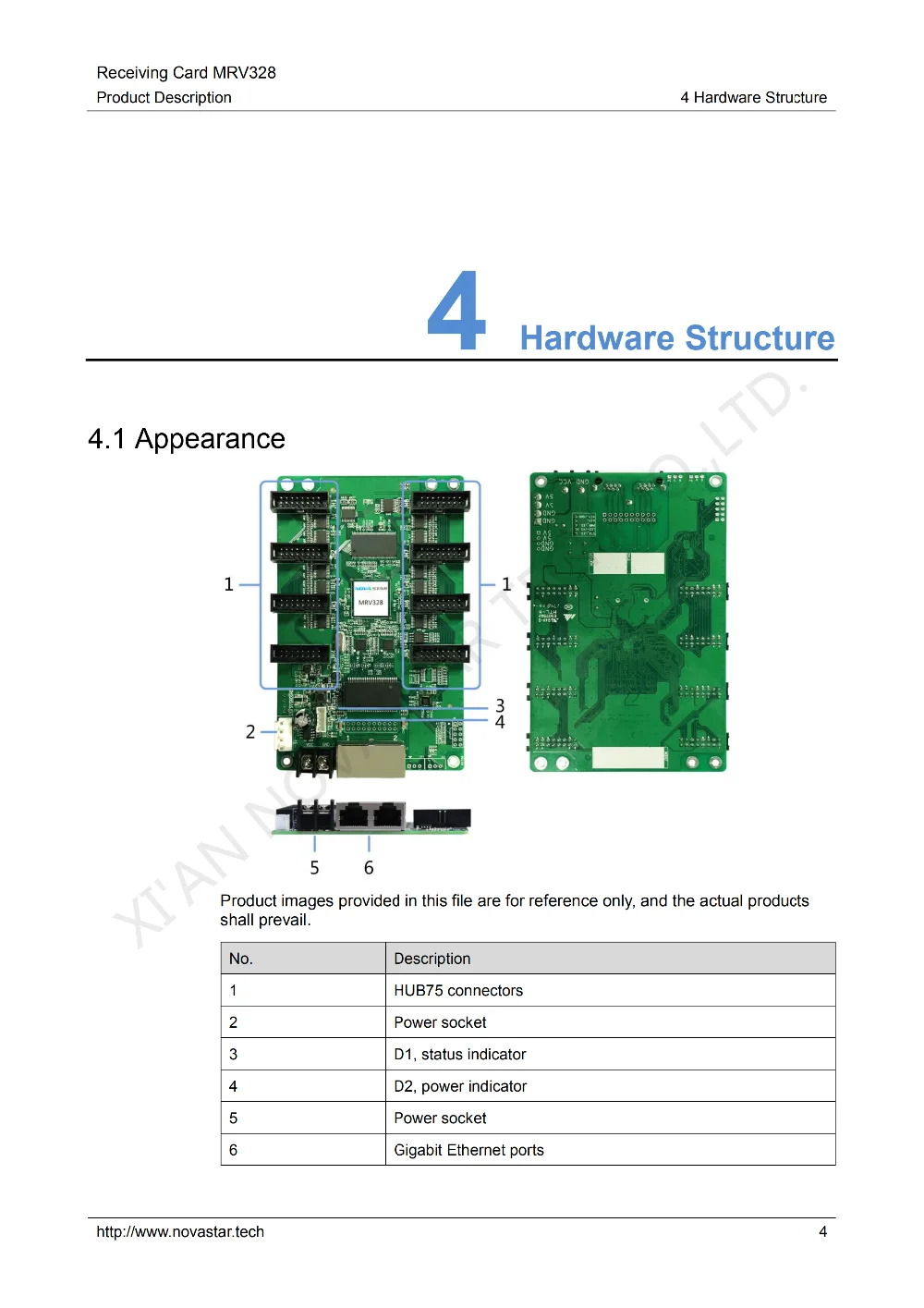 Receiving Card MRV328 Product Deion-V1.0.0_07