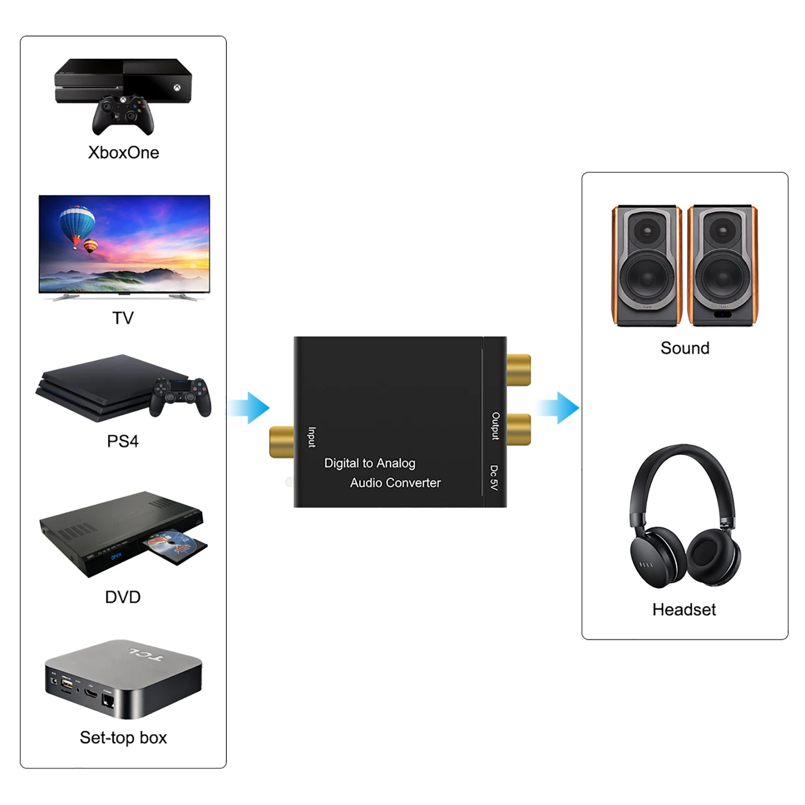Ƴα-  ȯ L/R -SPDIF  Ƴα RCA L/R- SPDIF  