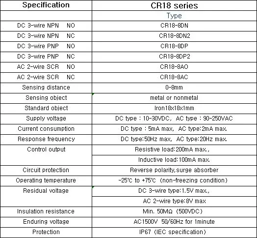 CR18 英