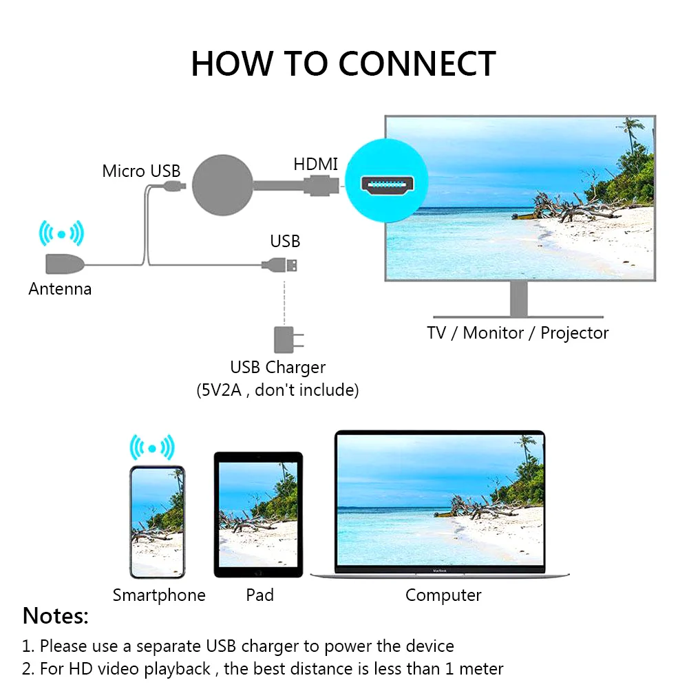 Adaptateur HDMI Sans Fil Pour TV - Diffusion D'écran Miroir 1080P | Accès Gratuit Aux Chaînes Et Apps De Streaming