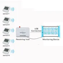Детектор TVOC беспроводной датчик температуры TVOC дистанционный тестер VOC монитор качества воздуха анализатор газа 433 мгц/868 мгц/915 жк-дисплей
