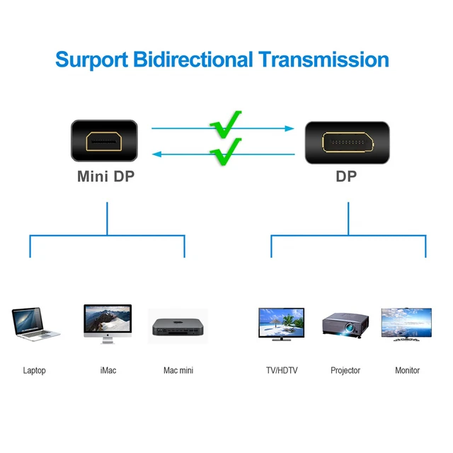 4k 144hz Mini Displayport Dp 1 4 Cable 2k 165hz Dp 1 4 Thunderbolt Adapter Dp To Mini Dp Pc Converter For Macbook Pro Air Aliexpress