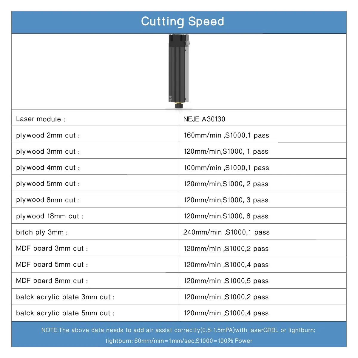 best router for woodworking NEJE F30130 40W Laser Head Module Kit for CNC Laser Engraving Cutting Machine Fixed Foucs Blue Laser TTL Module DIY Mark Tool foldable woodworking bench