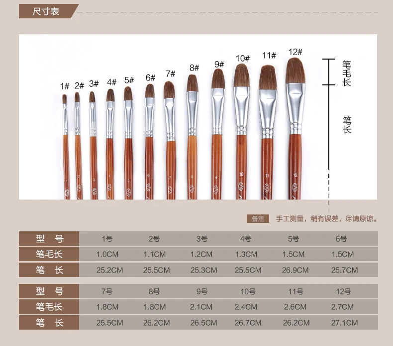 Langhao кисть для рисования маслом деревянная кисть водный Мел Высший сорт кисть для рисования маслом масляная краска ing акриловая кисть набор кистей