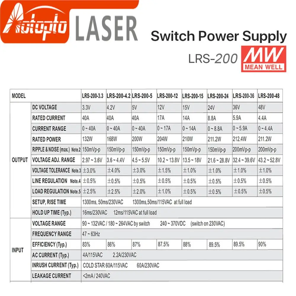 Meanwell LRS-200 импульсный источник питания 12 В 24 в 36 в 48 в 200 Вт МВт тайваньский бренд LRS-200-24