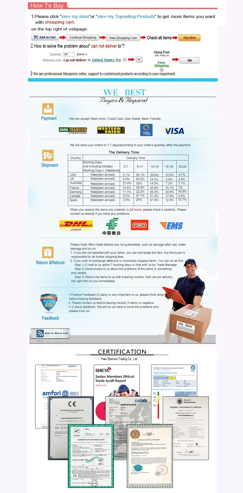 101010101010101010101010