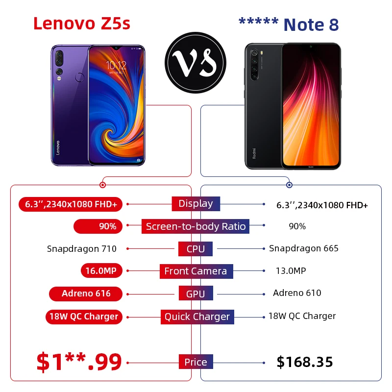 Глобальная версия Lenovo Z5s Z5 S Смартфон Snapdragon 710 Восьмиядерный Face ID 6 3 дюймов Android P