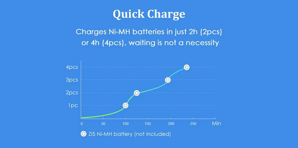 Xiaomi ZMI ZI7 ZI5 AAA 700mAh AA 1800mAh 1,2 V перезаряжаемый Ni-MH аккумулятор и зарядное устройство для AA и AAA