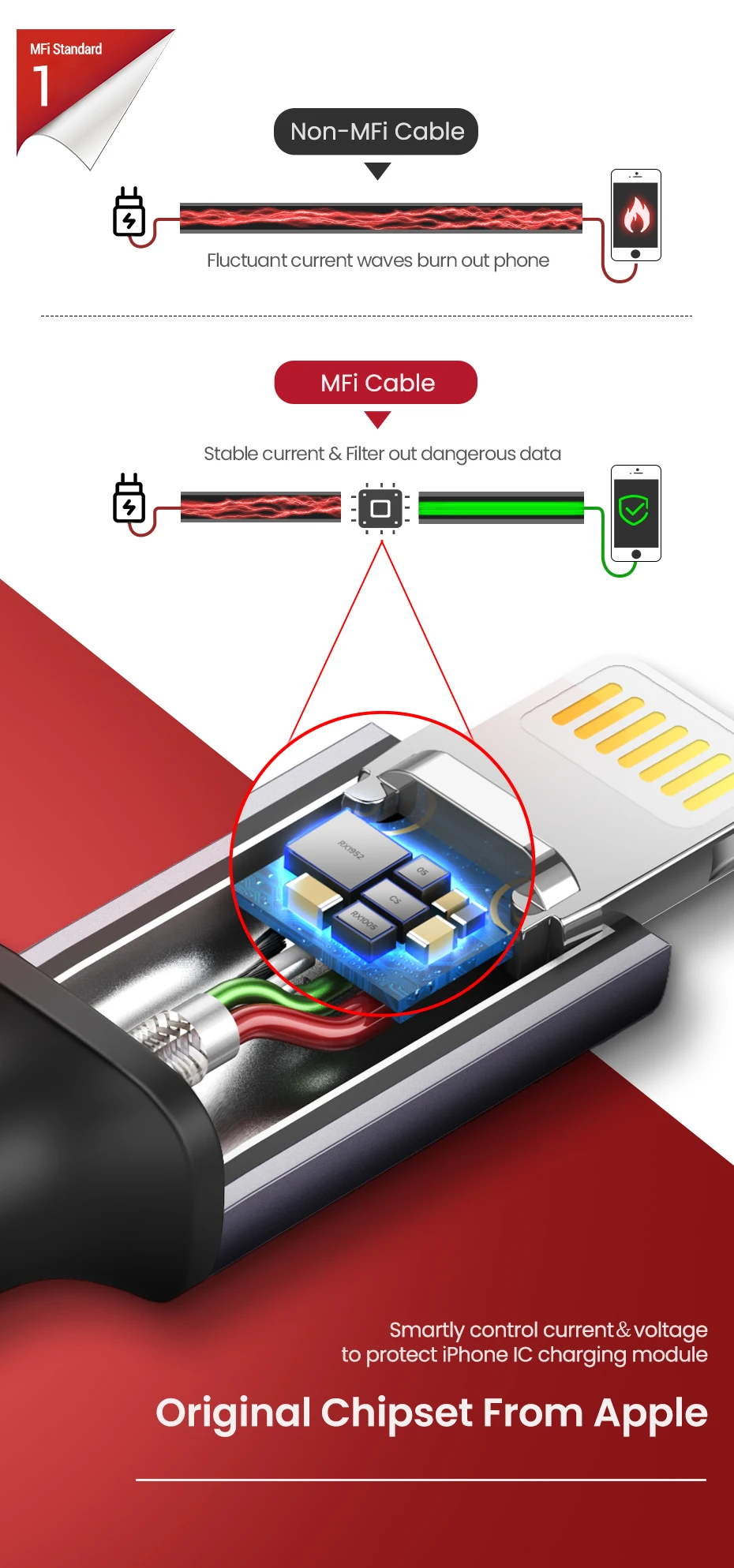 Ugreen USB кабель для iPhone кабель Lightning 2.4A быстрое зарядное устройство для iPhone 11 Pro Max Xs Max XR X 8 7 6 5 iPad iPod Кабель для передачи данных