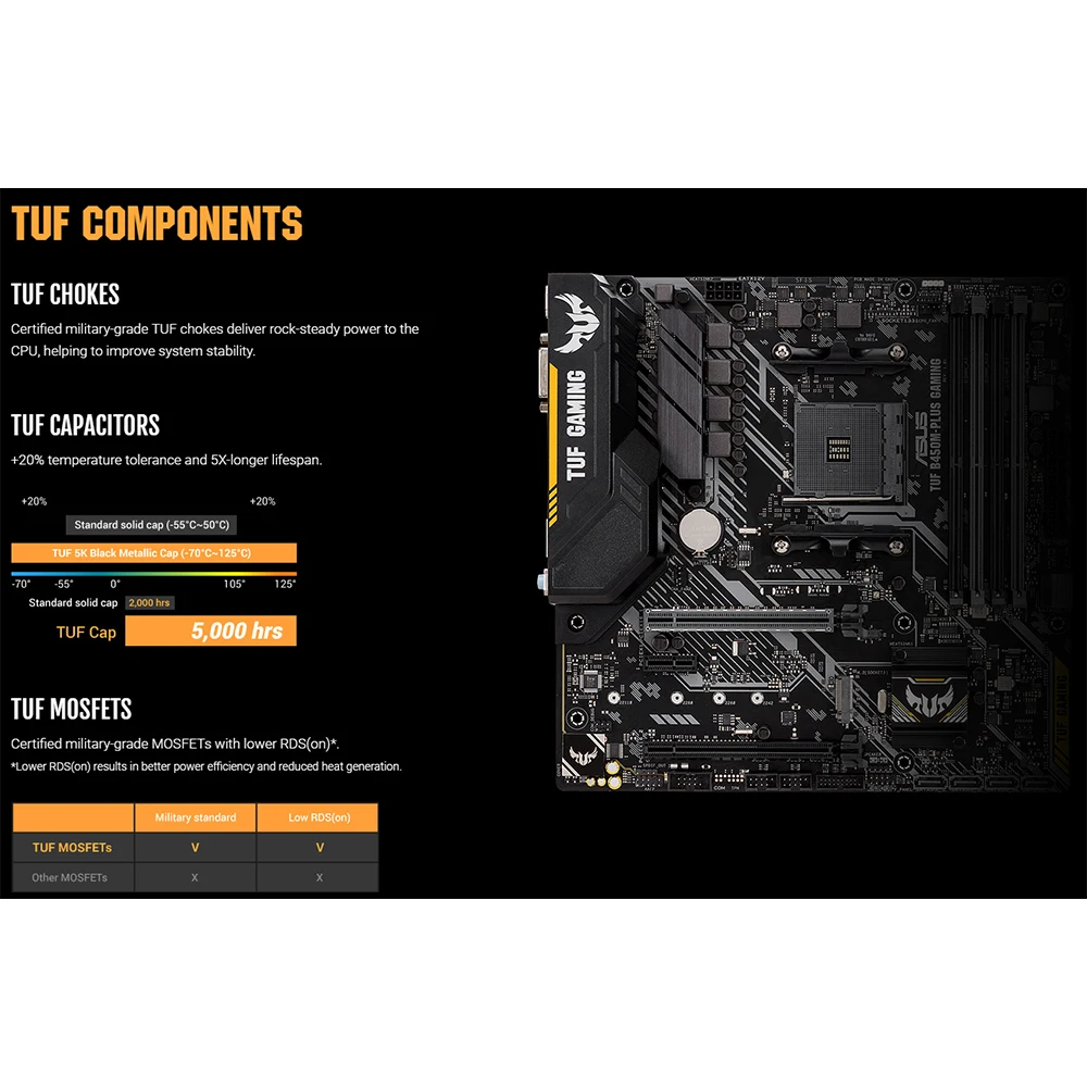 Материнская плата ASUS tuf b450m Plus gaming am4 amd ryzen ddr4 HDMI DVI D sata m.2 mATX b450 crossfire материнская