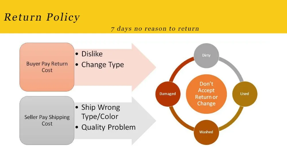 return policy2