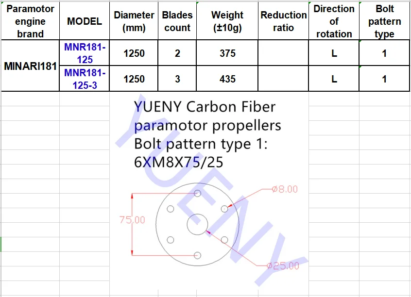 minari details