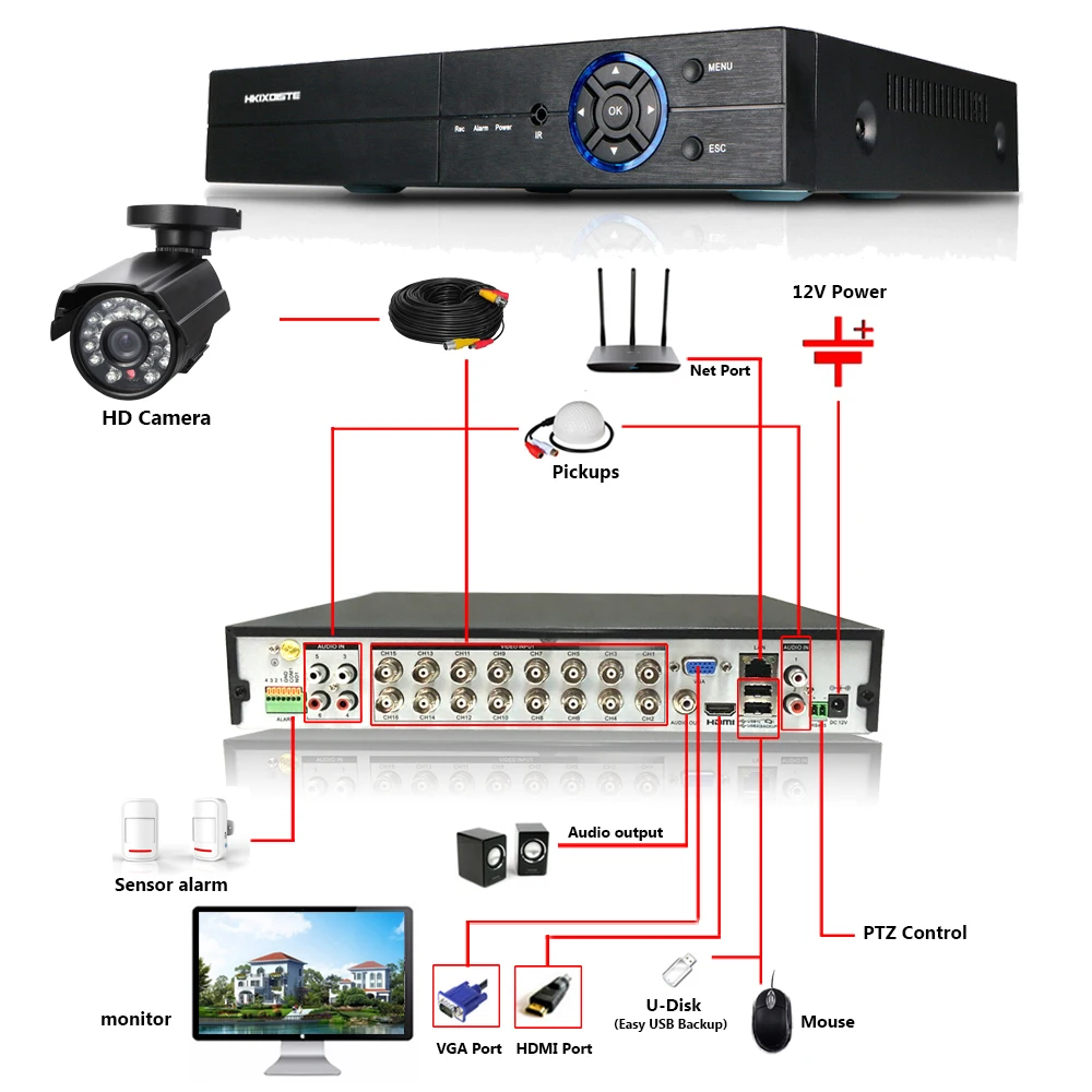 CCTV 16CH супер 5MP DVR видео наблюдения рекордер для AHD TVI VBS CVI IP PTZ скорость купольная камера так далее 16 шт. AHD 5MP камера комплект