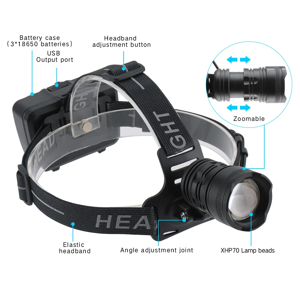Налобный фонарь BORUiT XHP70.2 светодиодный налобный с 3 режимами перезаряжаемый 18650