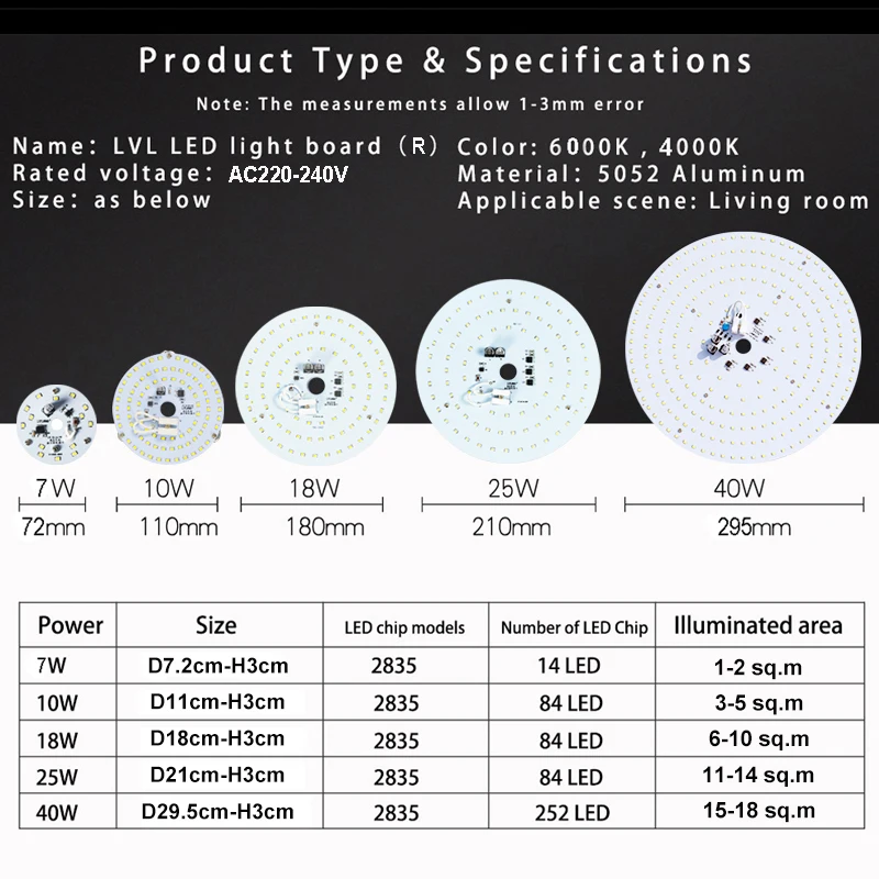 LED Module Light 220V 230V 240V 10W 18W 25W 40W Magnetic Replace Lamp Module for Retrofit Ceiling Lamp