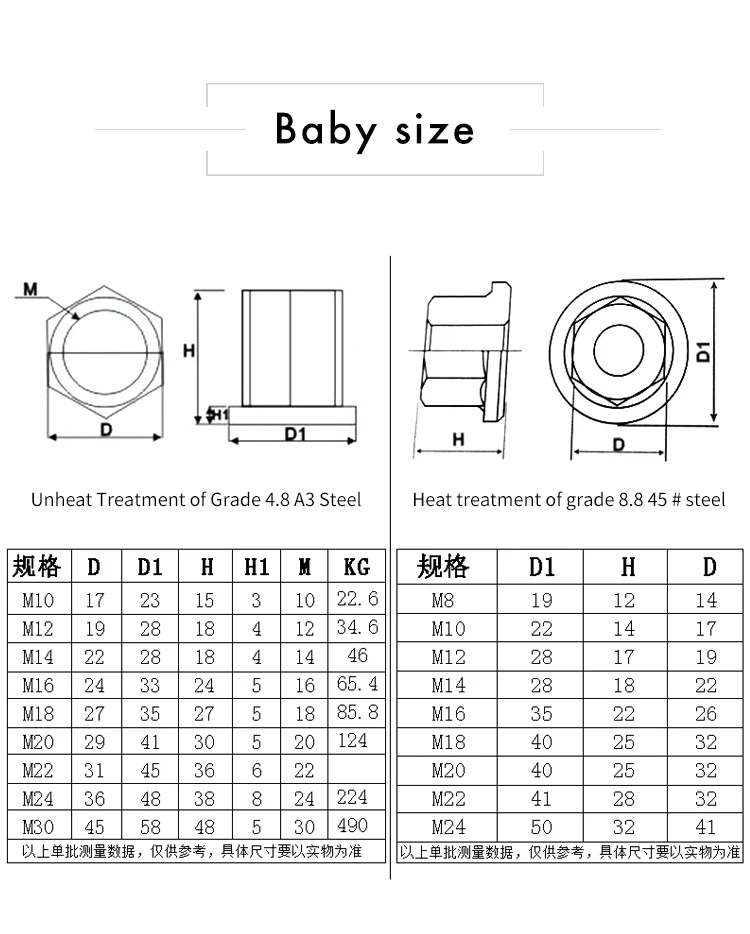 Фланец Peng Fa A3 с шестигранным фланцем с мягкой гайкой, высокая гайка, 8,8 закаленный фланец, высокая гайка, отжимная пластина M8