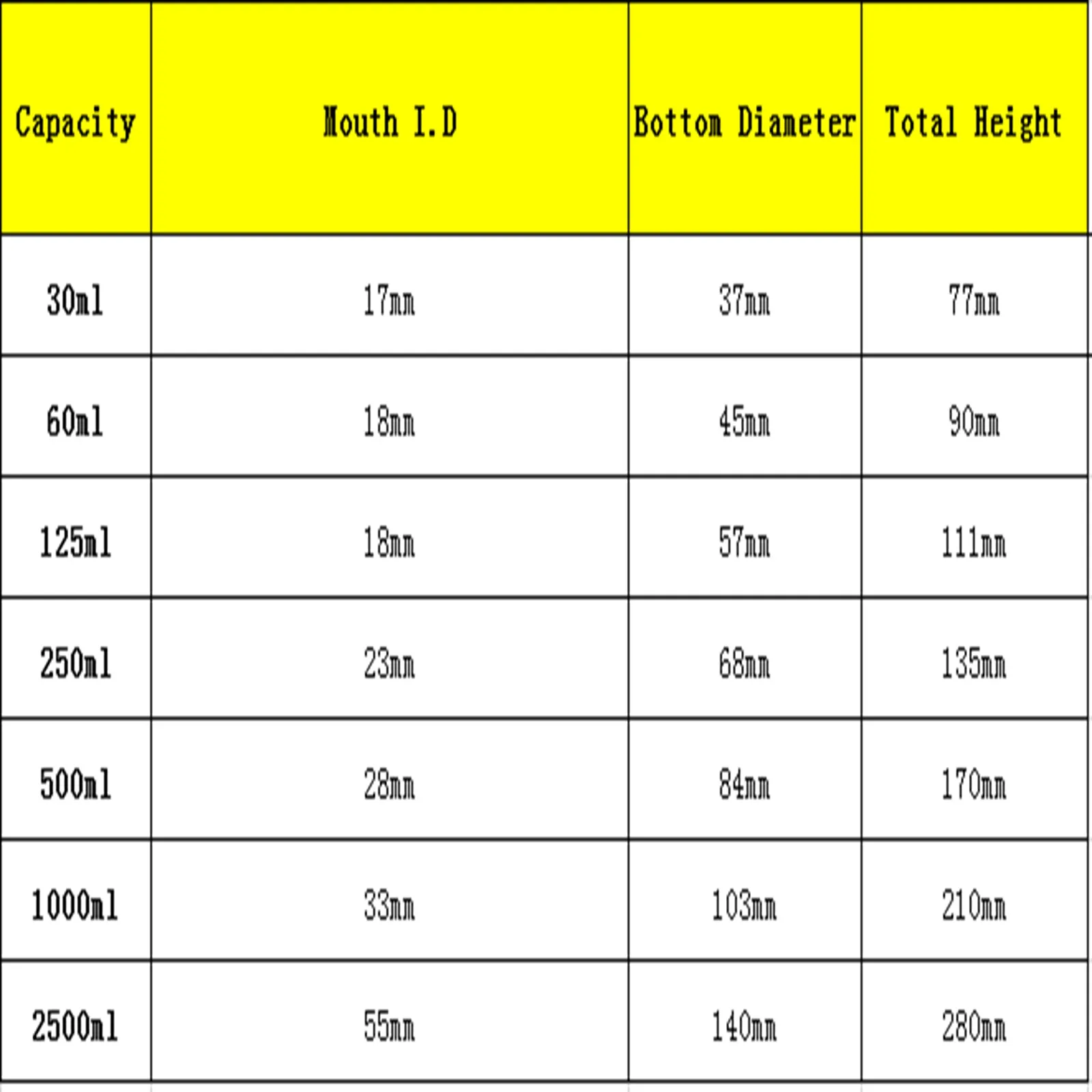 30/60/125/250/500/1000/2500ml Clear Glass Narrow Mouth Bottle With Stooper Lab Chemistry Glassware