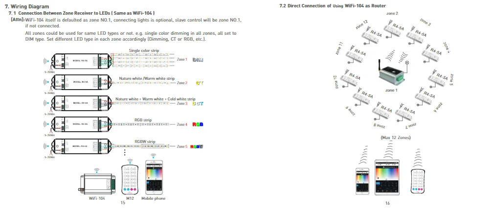 WiFi-104; белый/RGB wifi контроллер LED wifi контроллер с 2,4 ГГц M12 пульт дистанционного управления; 2,4 ГГц Wi-Fi; Поддержка 12 зон управления; 4A x4CH