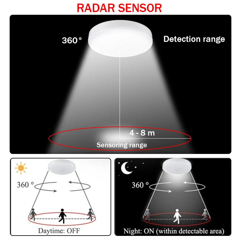 Sensor de Luz de Teto Movimento + Luzes Pir Infravermelho Flush Montado Decoração Casa Lâmpada Corpo Humano Indução Controle Luz 12 w - 18 Led Mod. 255618 8 Luzes e Iluminação