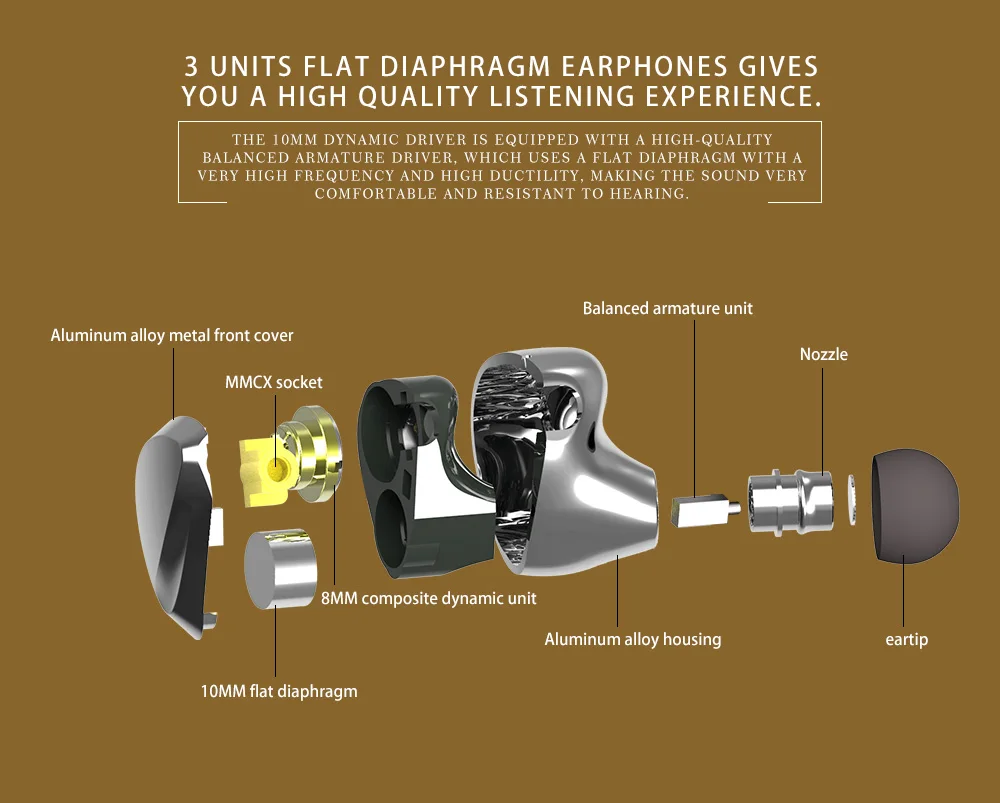 TRI I3 Hybrid  Flat Diaphragm+Composite Earphones