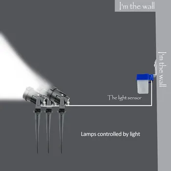 

Diy Light Sensor Garden Light 3w 5w 7w 10w Lawn Lamp For Pathway Outdoor Lawn Garden Light Decoration