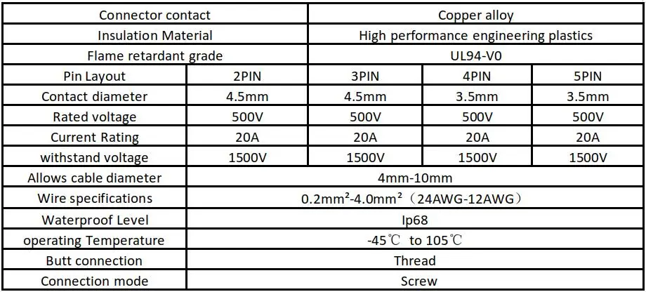 L20 waterproof connector