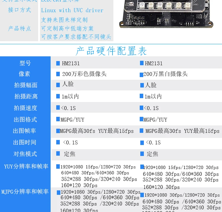 USB интерфейс бинокулярная камера Модуль 2 миллионов HD биопсия для распознавания лица видимый и ближний инфракрасный
